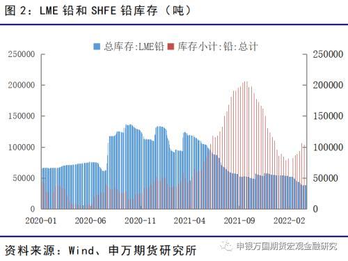 中国铅业网走势图（中国铅业网600601）