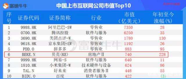不用中介费的租房平台有哪些呢（不用中介费的租房平台有哪些公司）