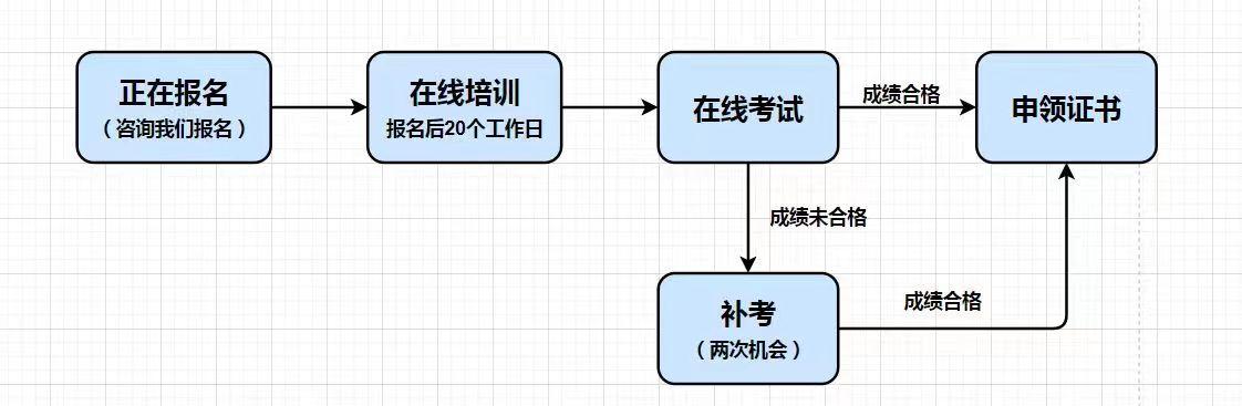 子宫美容手术多少钱啊（培训美容要多少钱）