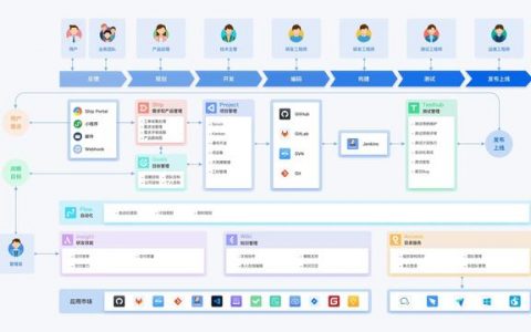 项目管理软件排行榜jira（项目管理软件排行榜前十）