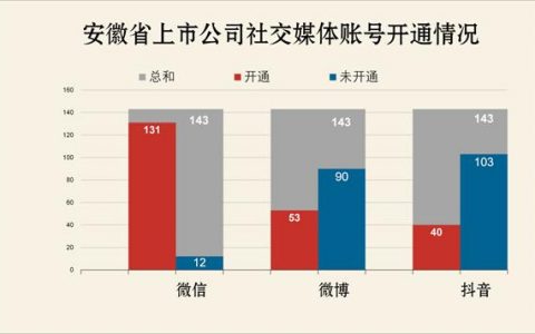 合肥网络推广哪家好做些（合肥网络推广哪家好做点）