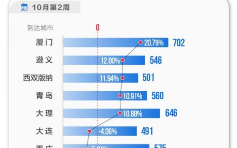 在什么平台上订机票最便宜（在哪个平台买机票最便宜）