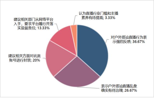 舆情热议：户外搭讪式直播乱象频出