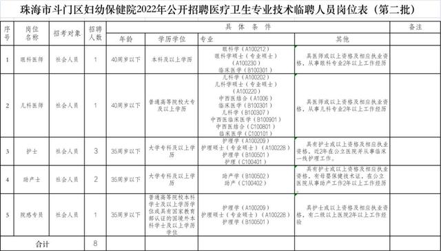 珠海兼职招聘信息网站学生（珠海兼职招聘信息网站大全）