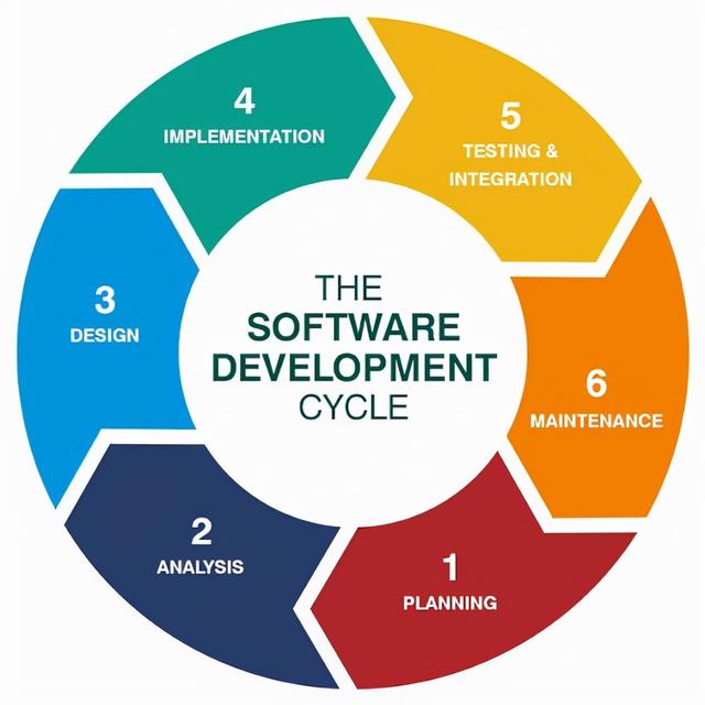敏捷开发流程的8个步骤（敏捷开发流程的8个步骤软件可靠性）