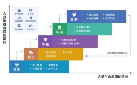 京东plus会员0元开通什么意思怎么取消（京东plus会员0元开通后可以取消吗）