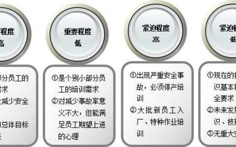 物业安全培训有哪些方面内容要求（物业的安全培训内容包括哪些方面）