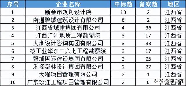 重庆十大建筑公司排名榜表（重庆十大建筑公司排名榜电话）