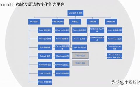 数字化平台建设方案设计（数字化平台建设方案模板）