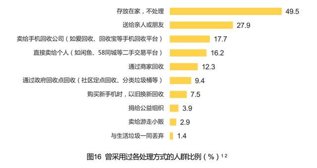 淘宝回收手机的可信吗（淘宝上回收手机可靠吗）