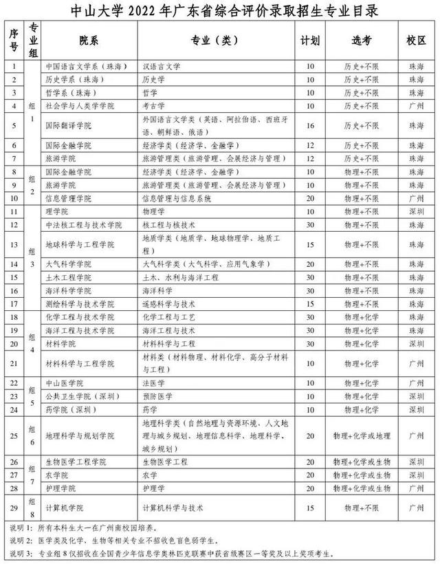 吉林省普通高中学生综合素质评价平台入口家长登录（吉林省普通高中学生综合素质评价平台入口家长入口）