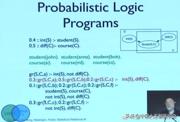 贝叶斯网络模型预测（贝叶斯网络模型构建在理论基础上吗）