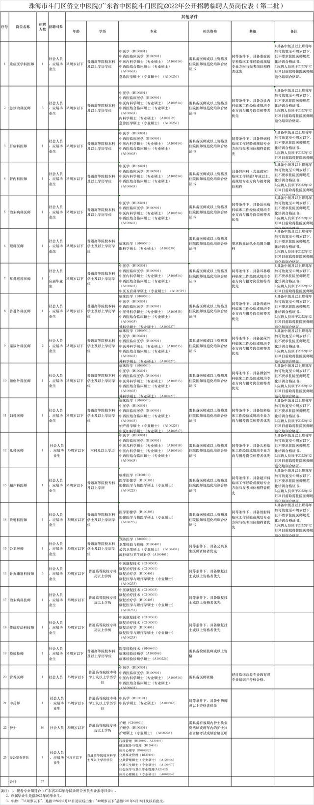 珠海兼职招聘信息网站学生（珠海兼职招聘信息网站大全）