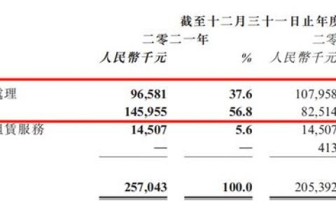 十种低调赚钱的高利润生意