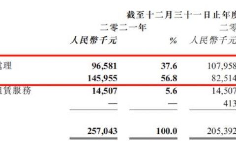 污染又暴利的项目（环保利润大吗）