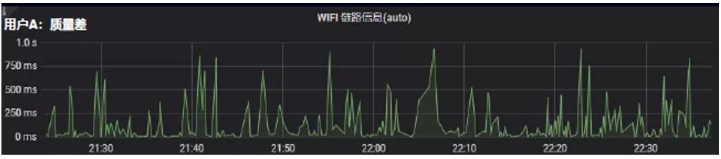 联通apn设置5g最快网络2020（中国联通5G网络APN设置）