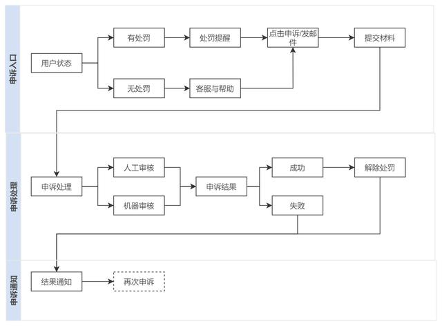 快手封禁怎么解除实名认证的（快手封禁怎么解除实名认证不了）