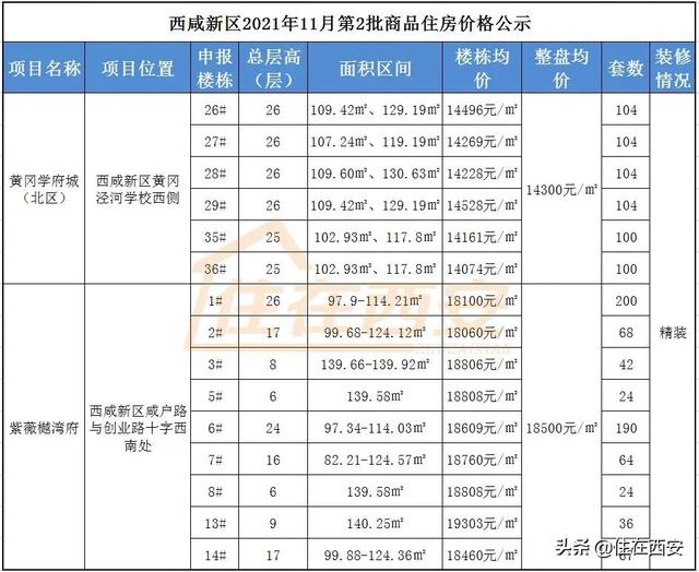 乐华城水上乐园项目介绍（乐华城水上乐园项目名称）