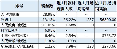 抖音直播购买链接怎么做（抖音直播间怎么上链接卖东西）