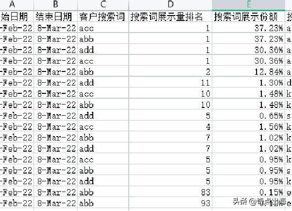 广告优化师是做什么的（广告优化师工作内容）