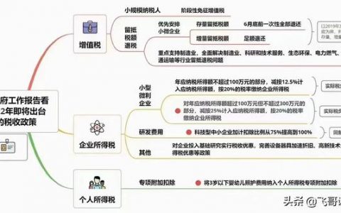 2021年100到300万交多少企业所得税（100万到300万企业所得税）