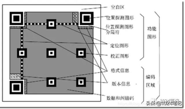 视频如何生成二维码图片识别（图片视频怎么生成二维码）