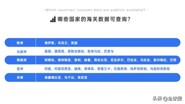 中国海关数据查询平台（海关数据查询平台APP下载）