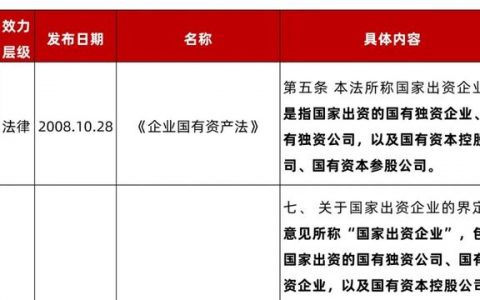 怎么看公司是不是国企央企呢（怎么看公司是不是国企央企单位）
