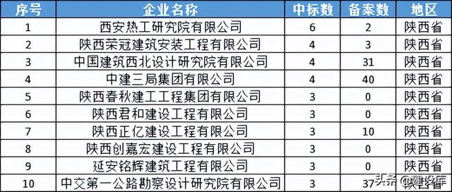重庆十大建筑公司排名榜表（重庆十大建筑公司排名榜电话）