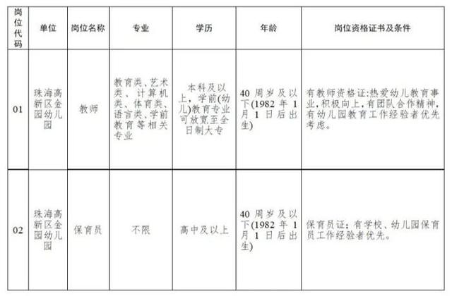 珠海兼职招聘信息网站学生（珠海兼职招聘信息网站大全）