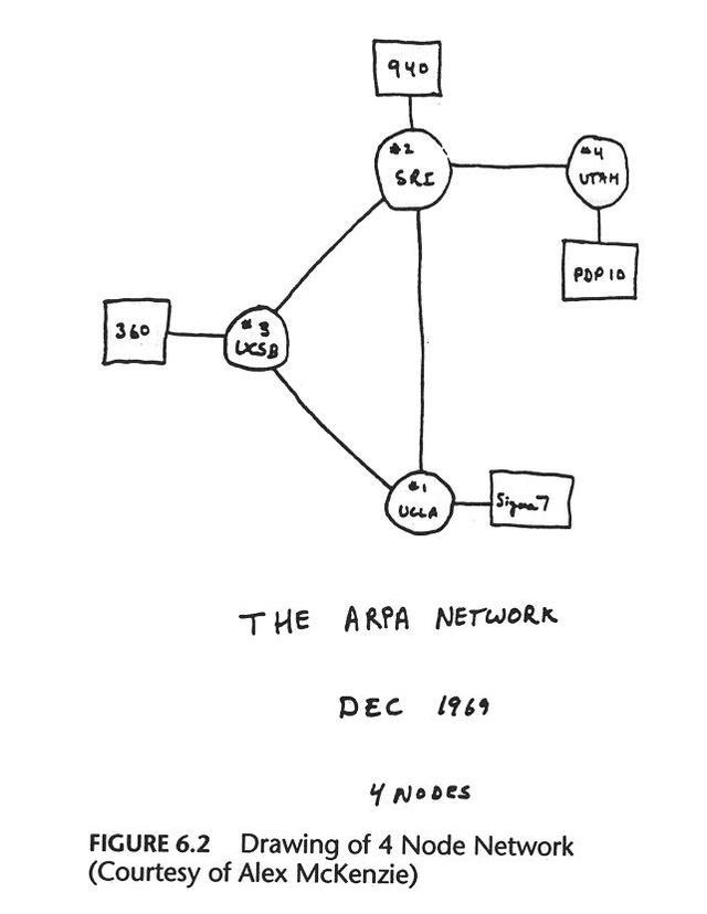互联网的起源与发展历程（互联网的起源与发展ppt）