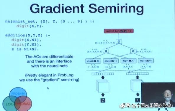 贝叶斯网络模型预测（贝叶斯网络模型构建在理论基础上吗）