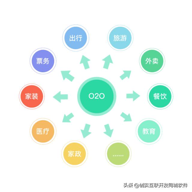 o2o有哪些电商平台 苏宁（o2o有哪些电商平台以及它们的优势有哪些）