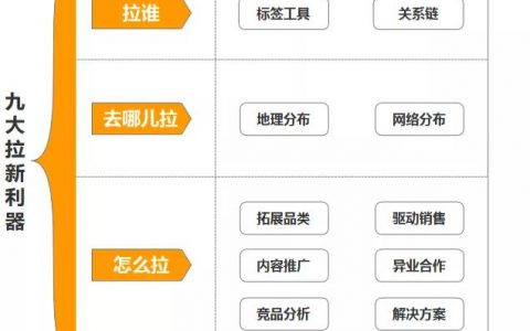 叫货车拉货有哪些平台便宜（长途大货车拉货平台哪个好）