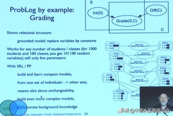 贝叶斯网络模型预测（贝叶斯网络模型构建在理论基础上吗）