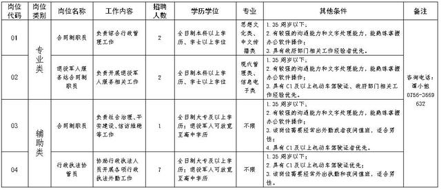 珠海兼职招聘信息网站学生（珠海兼职招聘信息网站大全）