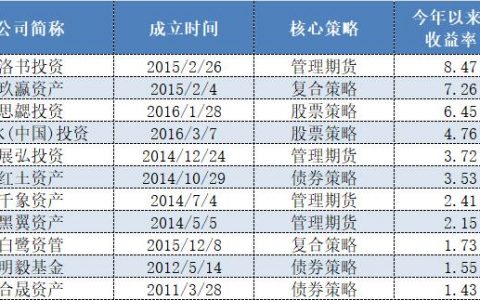 私募公司排名前十强有哪些（私募公司排名前十强企业）