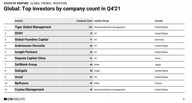 中国十大投资公司排名（中国十大风投公司排名榜）