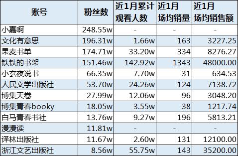 抖音直播购买链接怎么做（抖音直播间怎么上链接卖东西）