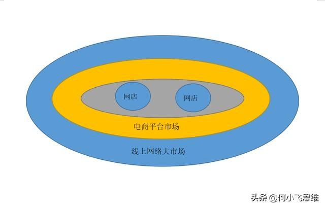 淘宝企业店是不是比个人店好卖些（淘宝企业店是不是比个人店好卖一些）