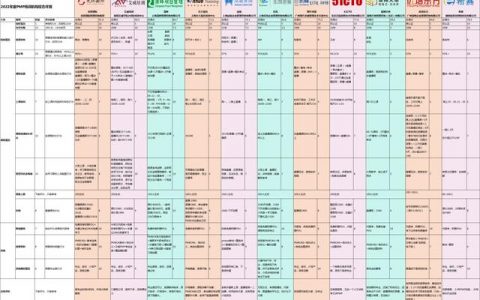 11家PMP培训机构排名，帮你省下20个小时