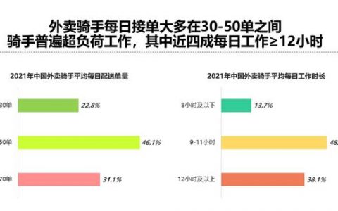 租电池都有哪些平台可以短（深圳租电池都有哪些平台）