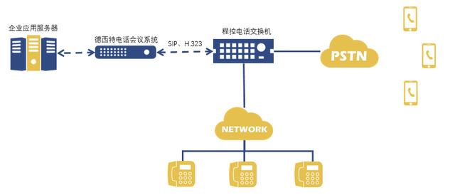 企业办公平台oa怎么退出（企业办公平台oa显示110）