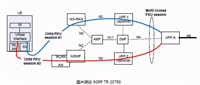 联通apn设置5g最快网络2020（中国联通5G网络APN设置）