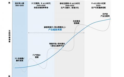互联网信息服务投诉平台多久给回复（互联网信息服务投诉平台官网）