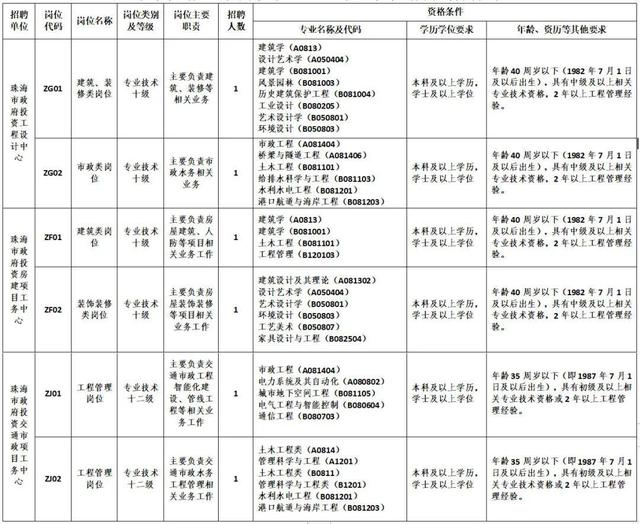 珠海兼职招聘信息网站学生（珠海兼职招聘信息网站大全）