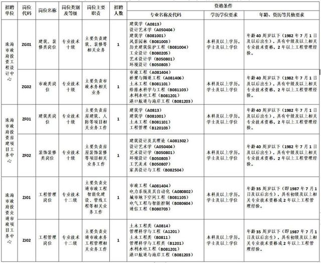 珠海兼职招聘信息网站学生（珠海兼职招聘信息网站大全）