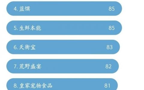 买狗狗去哪个平台便宜点呢（买狗狗去哪个平台便宜点好）