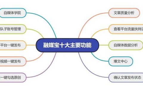自媒体平台现在做哪个比较好点呢（现在做什么自媒体平台好）