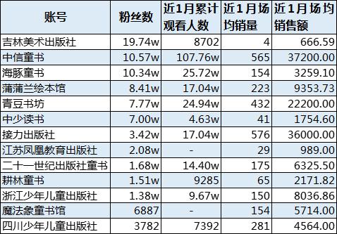 抖音直播购买链接怎么做（抖音直播间怎么上链接卖东西）